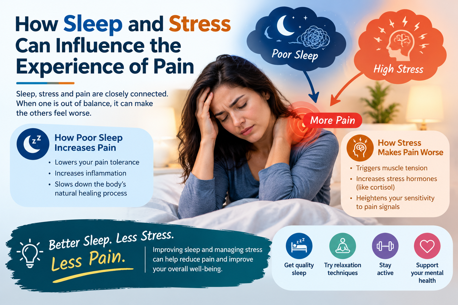 How Sleep and Stress Can Influence the Experience of Pain