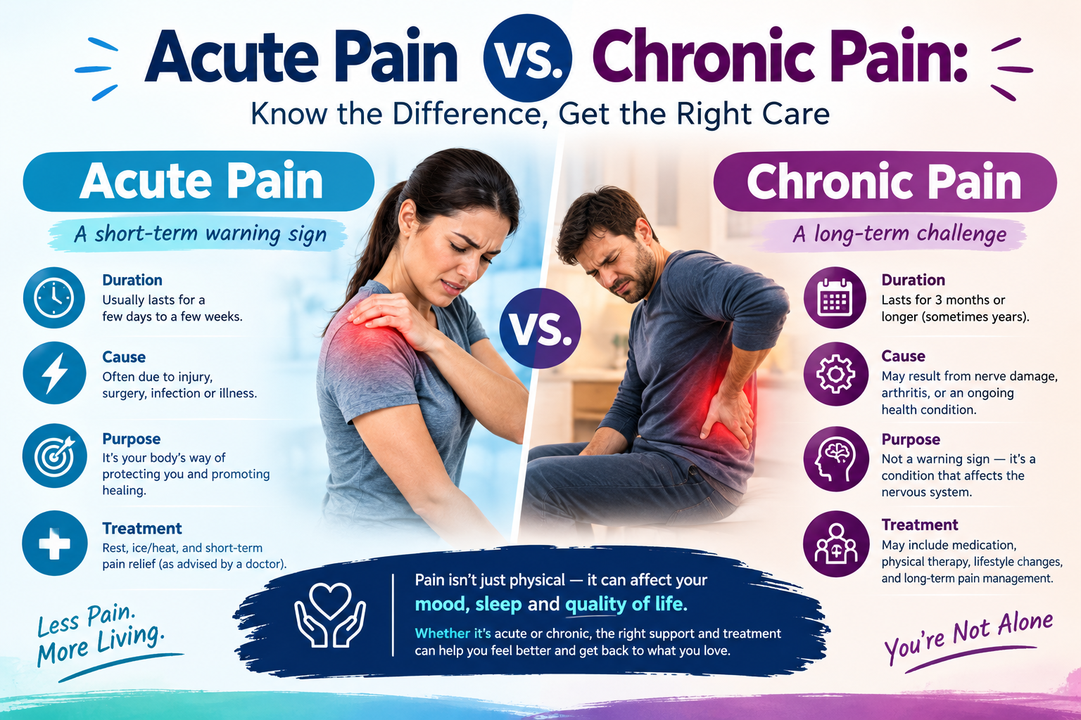 Acute Pain vs. Chronic Pain: Understanding the Difference
