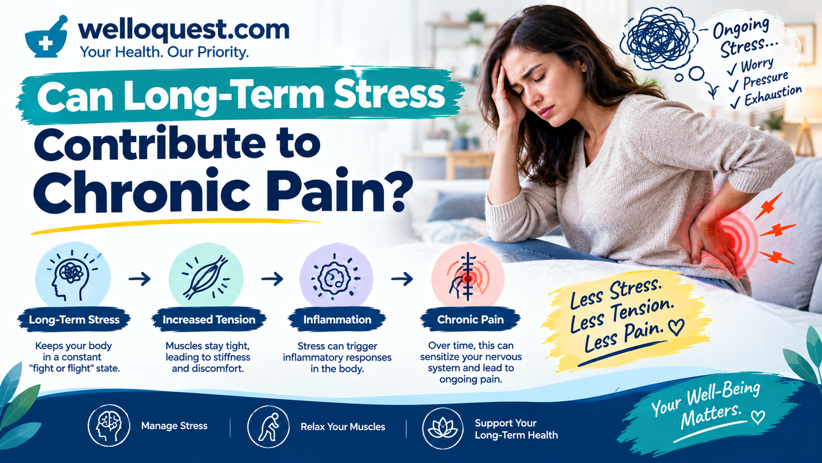 Can Long-Term Stress Contribute to Chronic Pain?